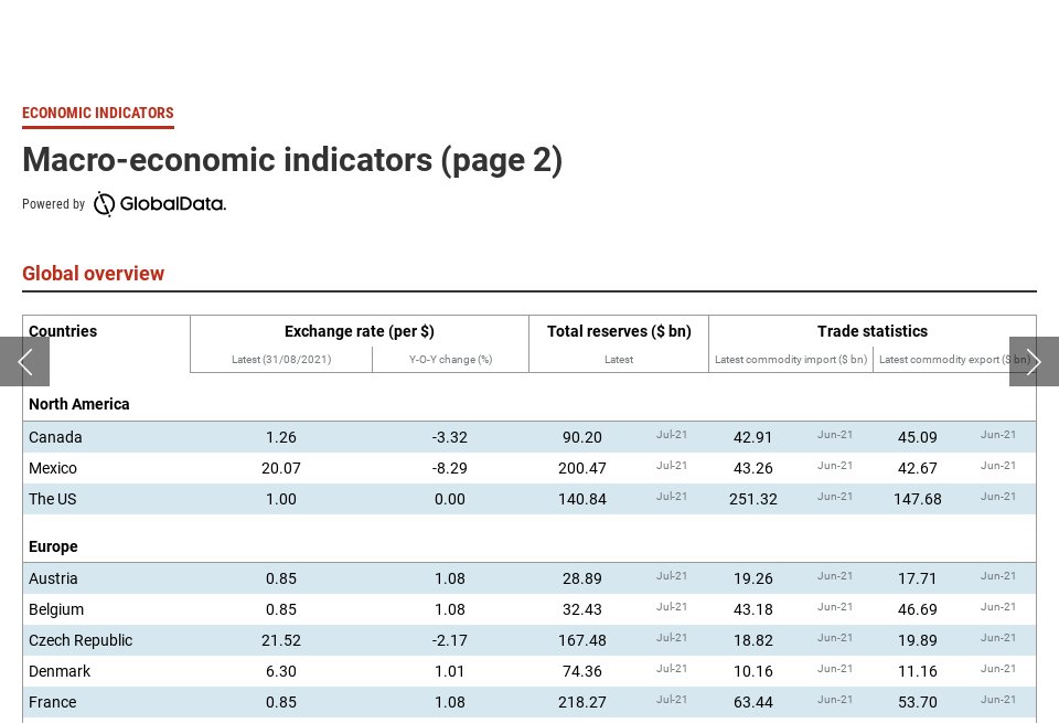 Macroeconomic indicators (page 2) Mine Australia Issue 19