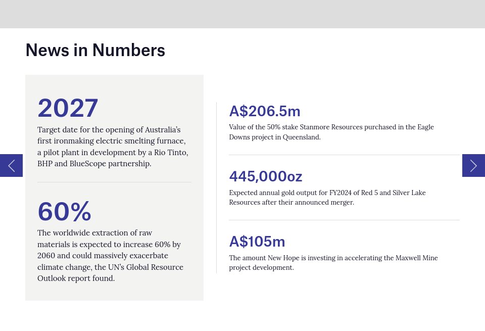 News In Numbers Mine Australia Issue 41 March 2024 news-in-numbers-mine-australia-issue-41-march-2024